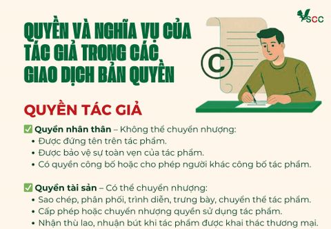 Quyền và nghĩa vụ của tác giả trong các giao dịch bản quyền
