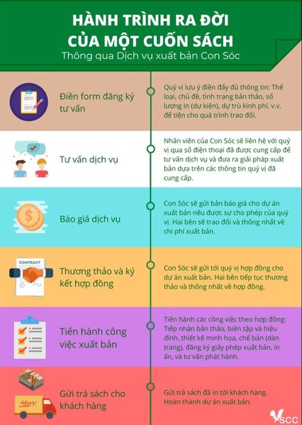 Chiến lược xây dựng thương hiệu cá nhân cùng dịch vụ xuất bản sách SCC