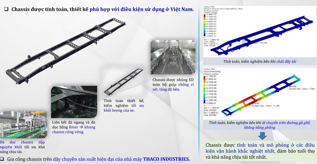 Khả năng vận hành xe tải Thaco Linker T2-12