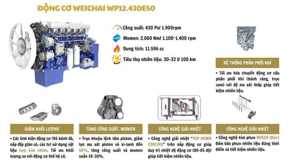 động cơ weichai WP12.430E50
