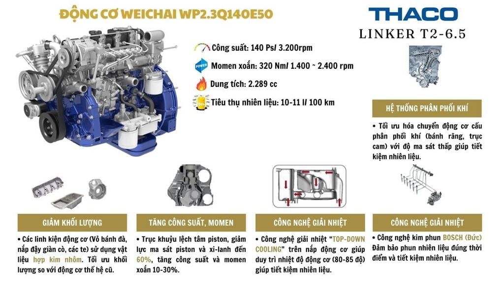 động cơ diesel Weichai WP2.3Q140E50