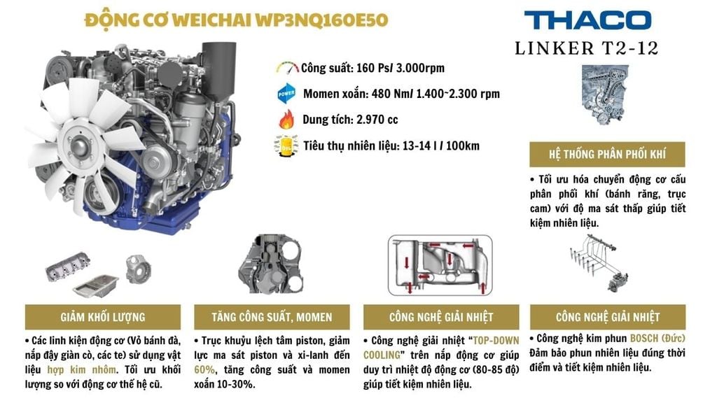 động cơ diesel Weichai WP3NQ160E50