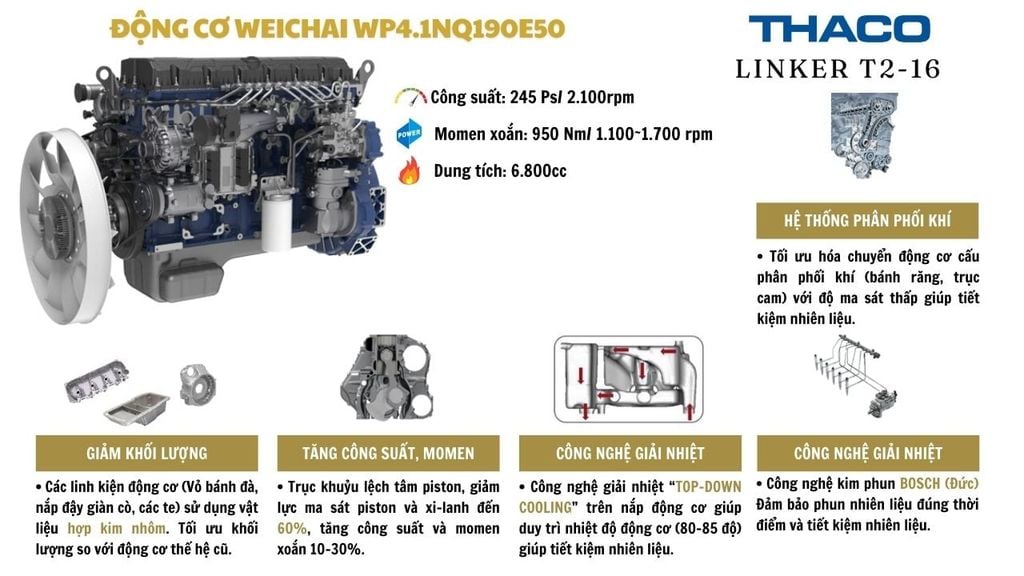 động cơ diesel Weichai WP7H245E50
