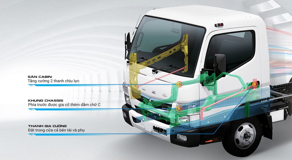 ngoại thất xe tải mitsubishi fuso canter tf4.9