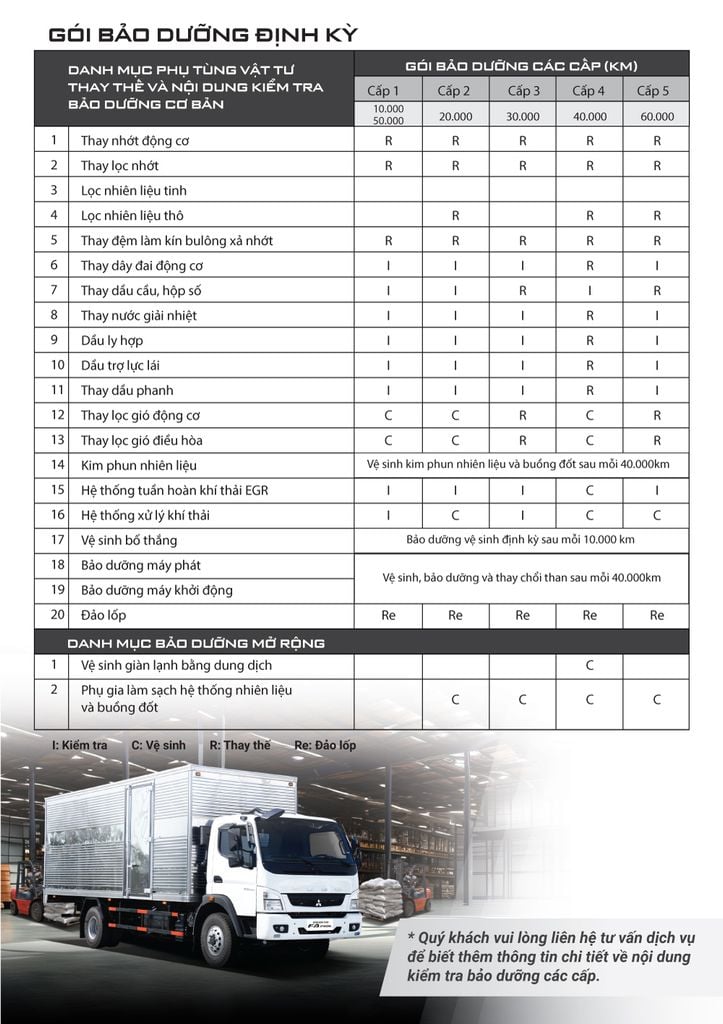 bảo dưỡng định kỳ xe tải Mitsubishi