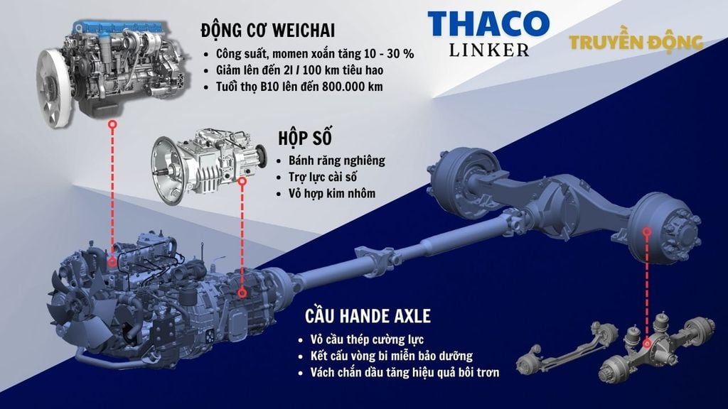 Hệ thống truyền động Thaco Linker