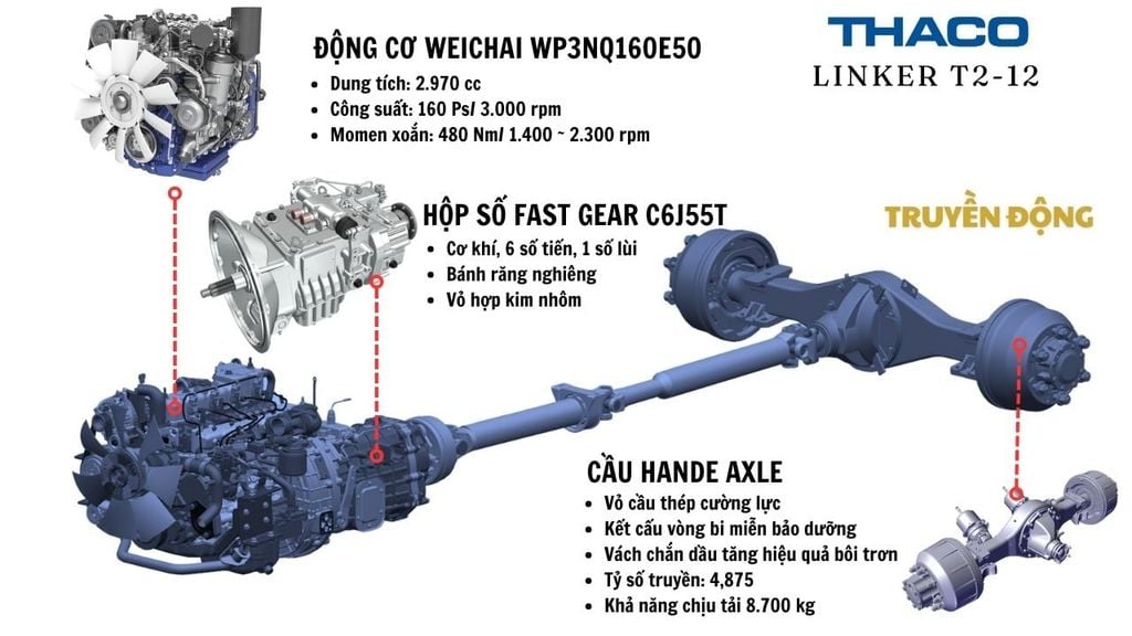 truyền động Thaco Linker T2-12