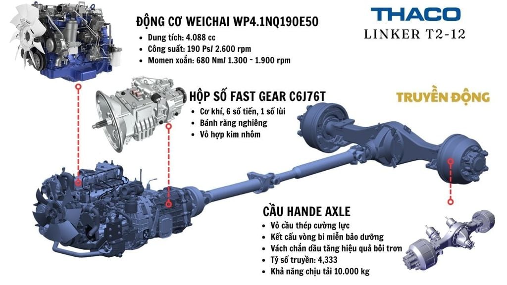 Truyền động Thaco Linker T2-13