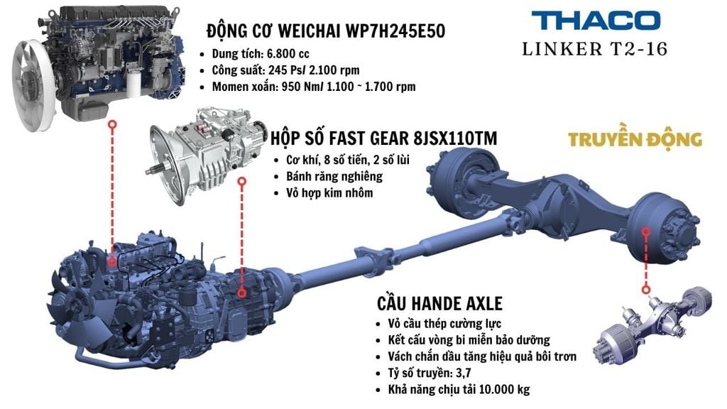 Truyền động Thaco Linker T2-16