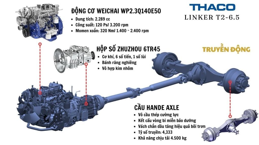 Truyền động Thaco Linker T2-6.5
