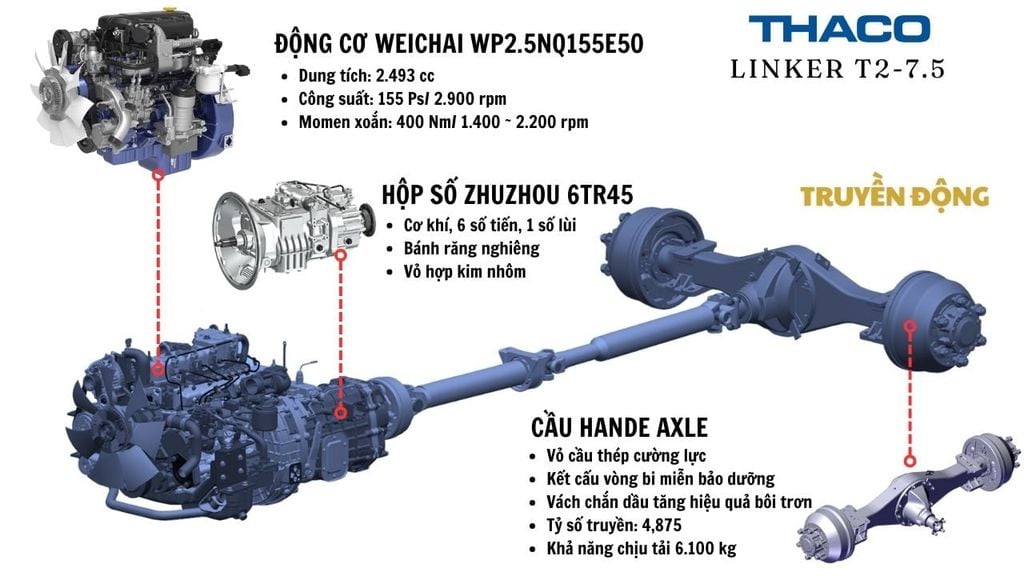 Truyền động Thaco Linker T2-7.5