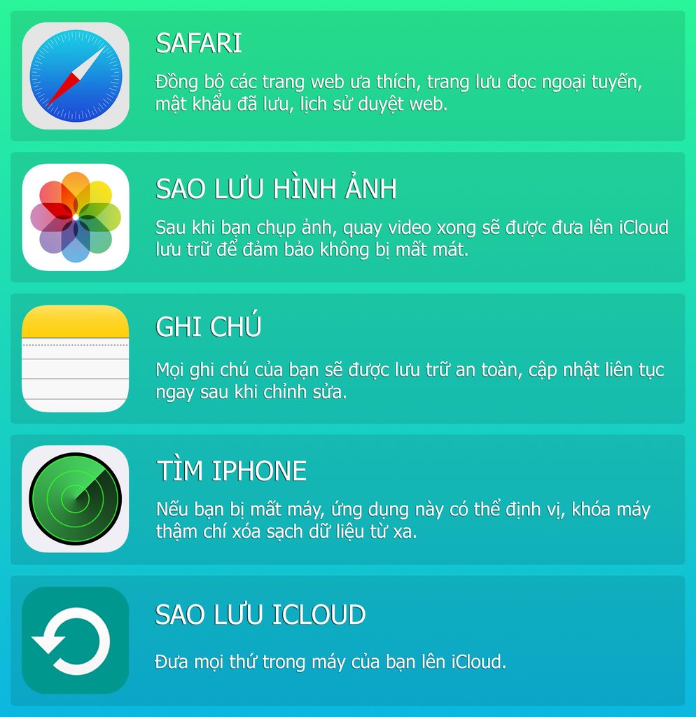 Sử dụng iCloud có thể giúp bạn tiết kiệm thời gian và tránh được rắc rối trong việc quản lý hình ảnh. Hãy khám phá những tính năng và cách sử dụng iCloud thông qua hình ảnh để bật tắt dịch vụ, tìm kiếm và quản lý ảnh trên iCloud một cách dễ dàng.