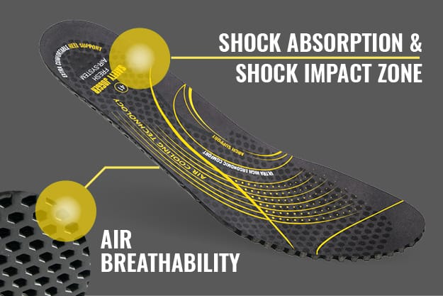 Lót giày bảo hộ lao động thoáng khí, mát mẻ, lót giày chống shock