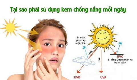Tại sao nên sử dụng kem chống nắng mỗi ngày?