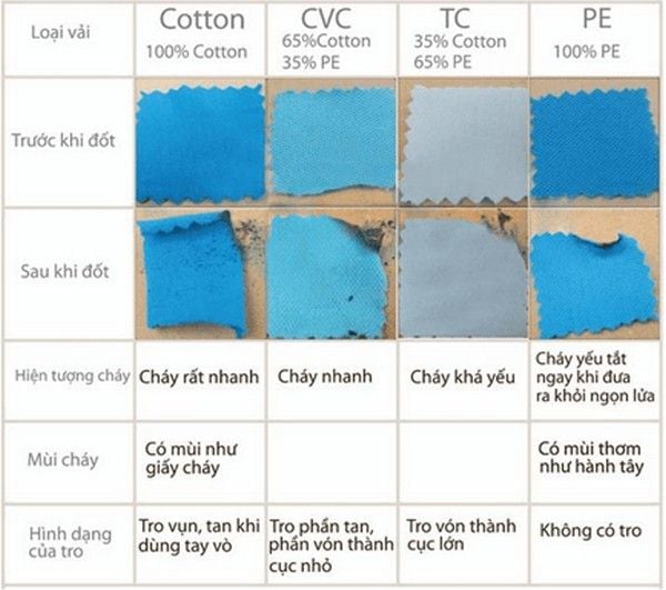 May áo gia đình vải cotton có tốt không? Phân biệt các loại vải cotton.