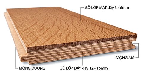 Ván gỗ MDF hay gỗ công nghiệp nói chung được tạo ra như thế nào?