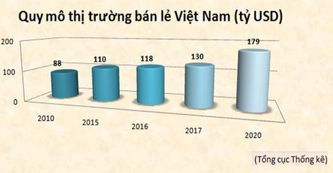 Ngành bán lẻ: Xu hướng và nhu cầu nào trong thời Covid-19