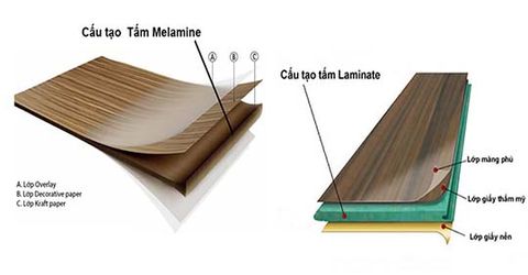 Cách đơn giản giúp phân biệt Laminate và Melamine