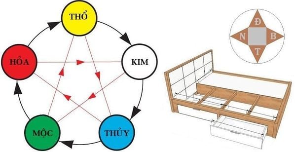 Phong thủy giường ngủ vợ chồng giúp giữ lửa hạnh phúc - Dongsuh Furniture