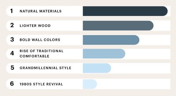 material trends