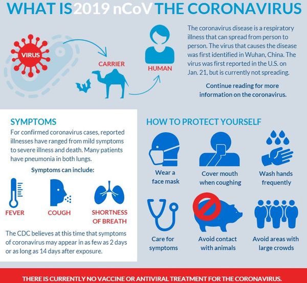 how to avoid virus corona