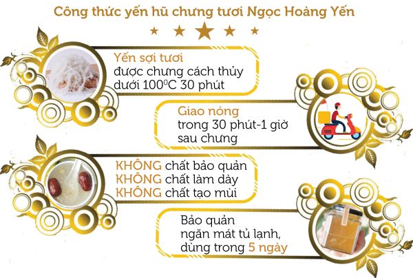 Công thức yến hũ chưng tươi Ngọc Hoàng Yến