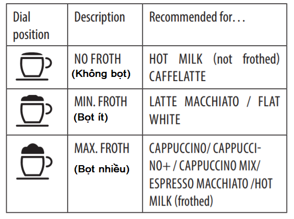 Điều chỉnh lượng bọt sữa máy pha cà phê tại nhà Delonghi Ecam 45.760.w eletta cappuccino top