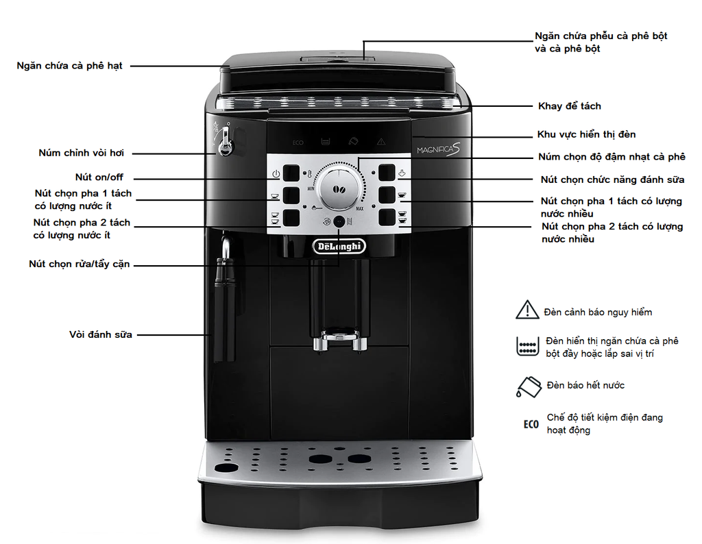 Bảng điều khiển máy pha cafe capuchino Delonghi Ecam 22110 Magnifica