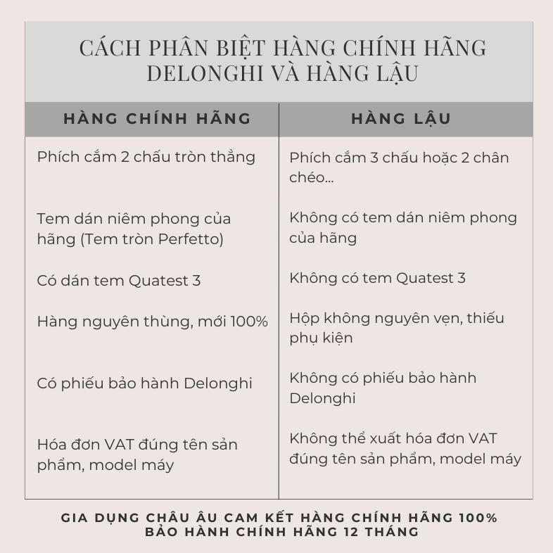 Cách phân biệt hàng chính hãng và hàng lậu máy pha cà phê tại nhà Delonghi