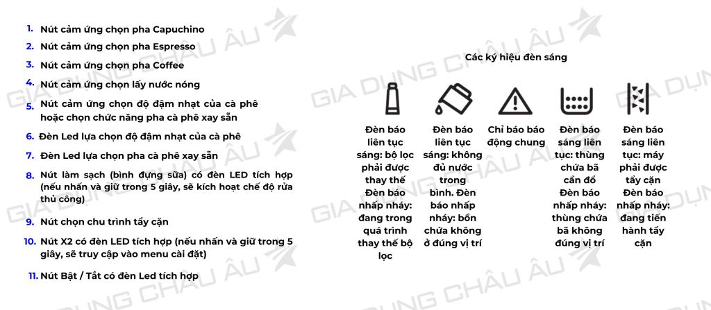 Cách sử dụng máy pha cà phê gia đình Delonghi Ecam 220.60.B