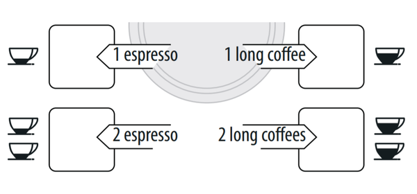 Hướng dẫn sử dụng máy pha cafe Espresso Delonghi Ecam 22.110.SB