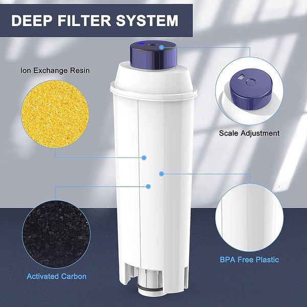 Lõi lọc nước bẩn Delonghi DLSC002 water filter