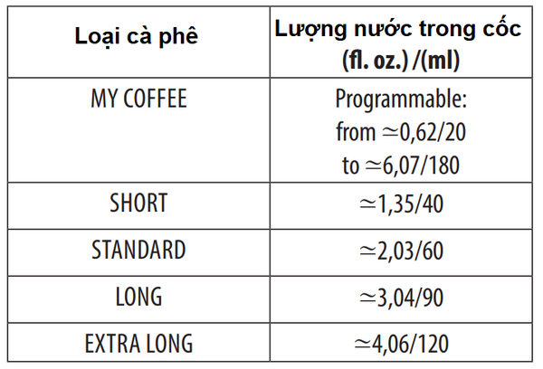 Điều chỉnh lượng nước máy pha cà phê gia đình Delonghi Ecam 45 76 0W