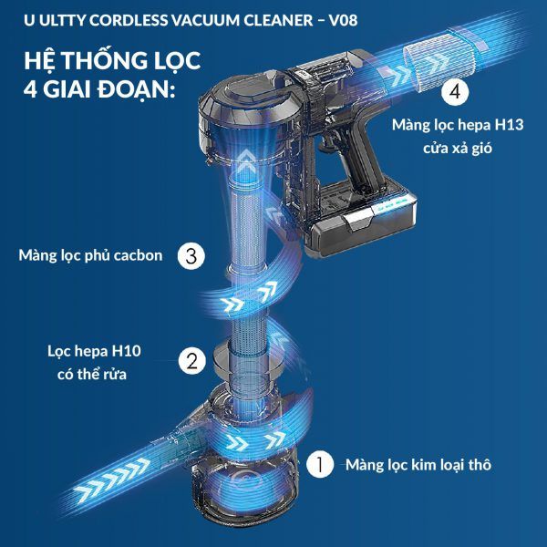 Máy hút bụi cầm tay siêu mạnh Ultty V08