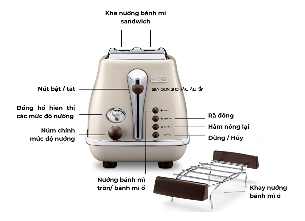 Máy nướng bánh mì gối ctov 2103 bg delonghi