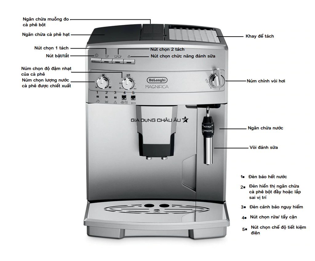 Máy pha cafe gia đình Delonghi Esam 03.120