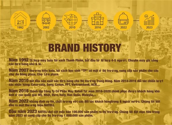 Brand History Lịch Sử Hình Thành