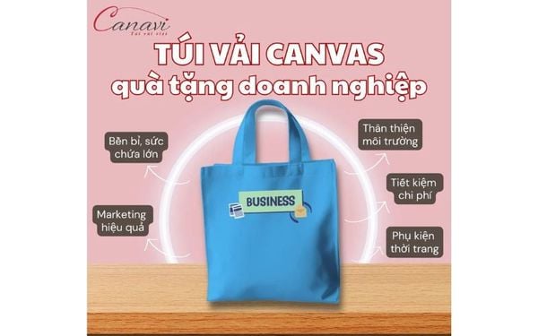 Case study 1: Doanh nghiệp F&B (ROI 250%)