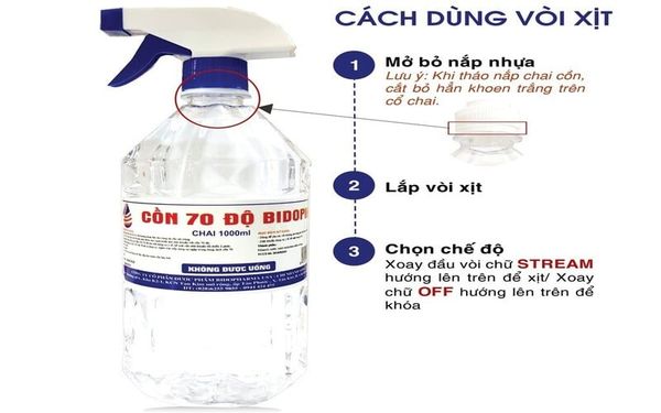 cồn y tế thấm