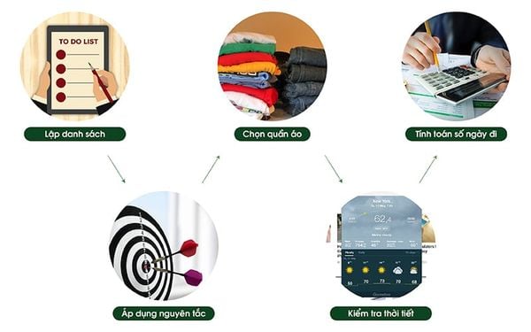 Hạn chế sai lầm khi gấp balo