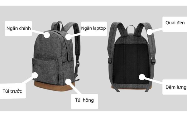 Độ Rộng Quai: Công Thức Tính Theo Trọng Lượng Túi