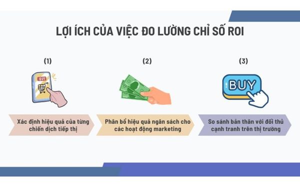Lợi ích của việc đo lường ROI túi vải