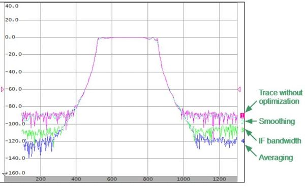 measurement-va-optimization