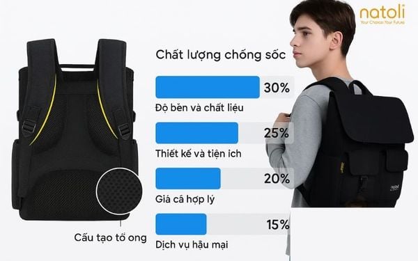 Đánh giá tổng thể