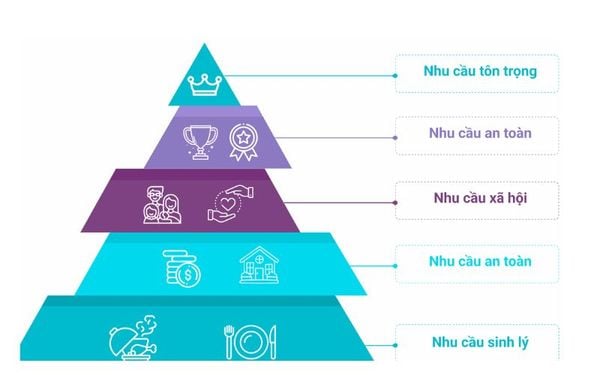 nhu-cau-tang-truong-cua-doanh-nghiep