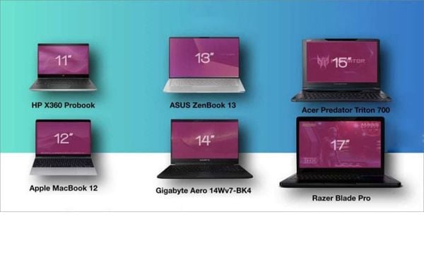 Đặc điểm khiến laptop 17 inch 