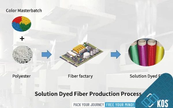 Polyester Là Gì Và Cách Sản Xuất