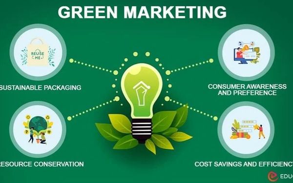 Green marketing impact