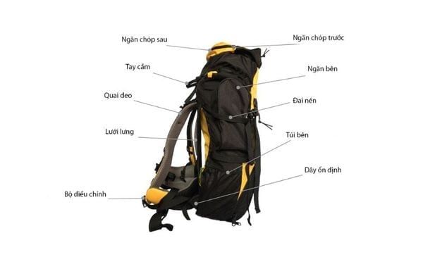 KỸ THUẬT GIA CỐ ĐIỂM CHỊU LỰC CHO BALO THỂ THAO CHUYÊN NGHIỆP