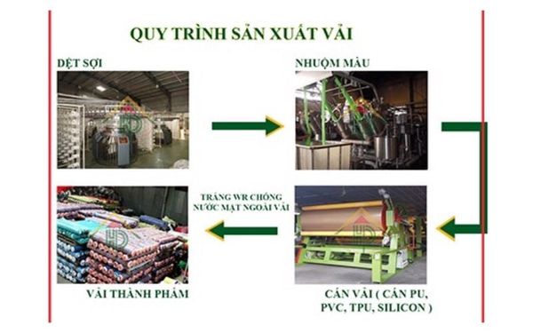 nguon-goc-va-quy-trinh-san-xuat-vai-day
